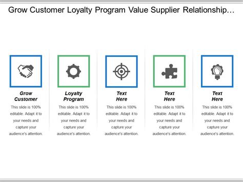 Image result for Loyalty Program Value Chain