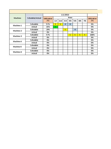 Image result for Understanding a Load Chart