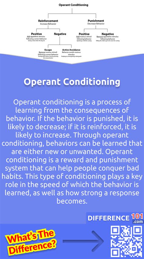 Image result for Classical Conditioning Operant Conditioning