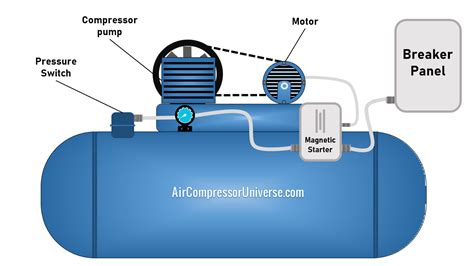 Image result for Compressor Starting Guide