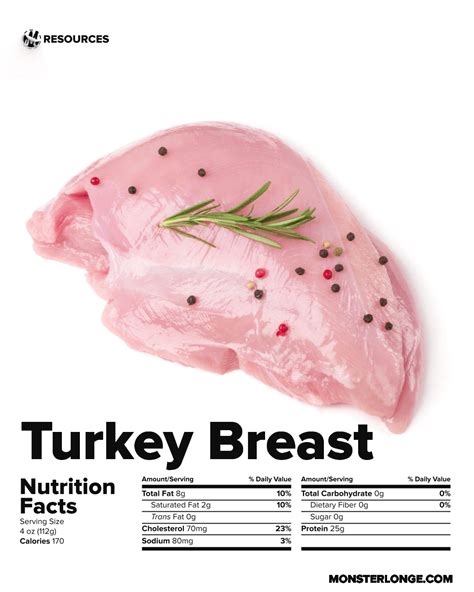 Turkey Breast Nutrition Facts - Monster Longe