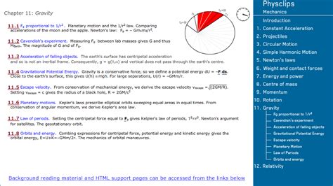 Image result for Gravity Physics