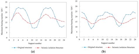 Study on Column-Top Seismic Isolation of Single-Layer Latticed Domes