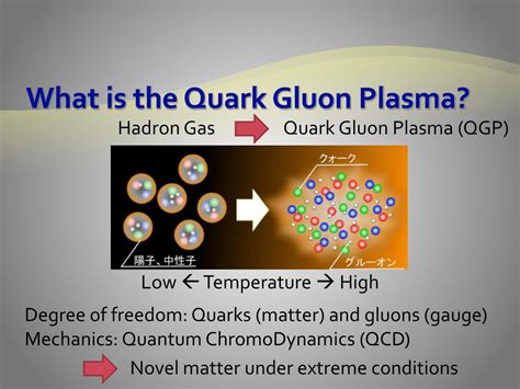 Image result for Quantum Color Dynamics Gluon