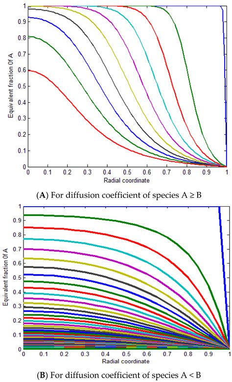 Development of Azo Dye Immobilized Sulfonated Poly (Glycidyl ...