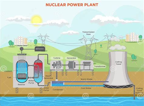 Nuclear Energy Electricity 的图像结果