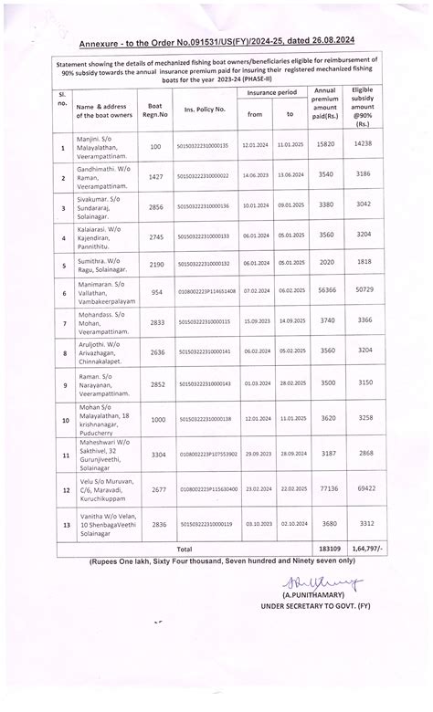 Grant of 90% subsidy on the annual insurance premium paid towards ...