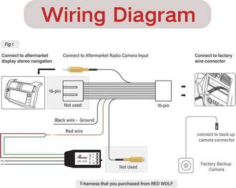 Image result for Cablage Camera
