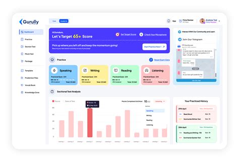Image result for Pte Practice Free