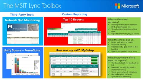 Image result for Lync MS Tutorial