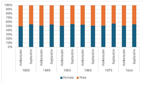 Jewish Presence in the Land of Israel in the 19th Century: Insights ...
