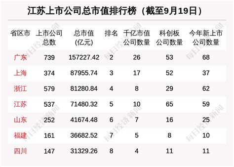 江苏区域股市周报：新增2家上市公司 51家机构调研双星新材_腾讯新闻