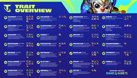 TFT Set 6 cheat sheet: All new champions, traits, items, and Hextech ...