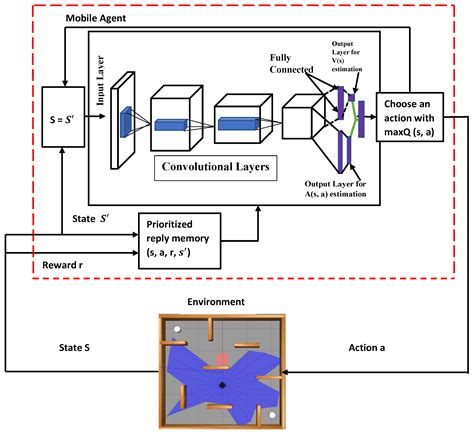 Enhancing Stability and Performance in Mobile Robot Path Planning with ...