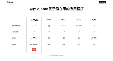 白嫖10美金！wise替代,kraken出品！抢先注册krak！ – 冒险岛