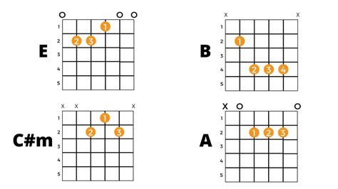 Hey Soul Sister Guitar Chords No Capo by TRAIN