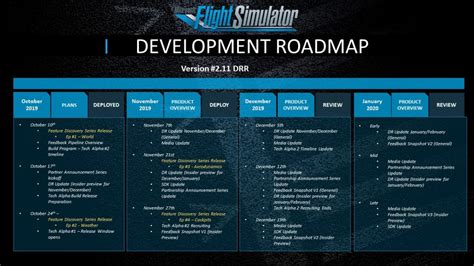 Image result for History of Microsoft Flight Simulator Development