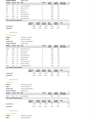 Image result for Credit Hours On Transcript
