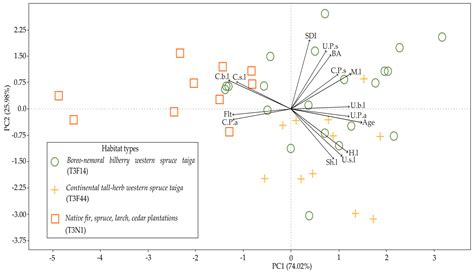 Habitat Diversity, Environmental Conditions, and Distribution of Endangered Fungus Sarcosoma ...