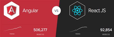 Image result for JavaScript Top 10