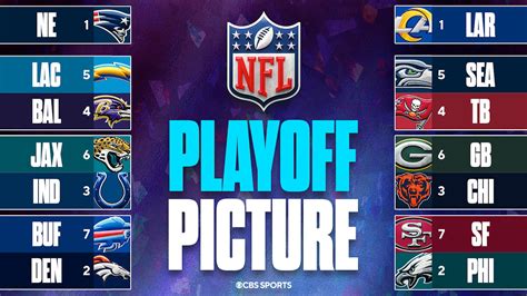 NFL Playoff Picture After Week 12 Stream of National Football League - CBS Sports