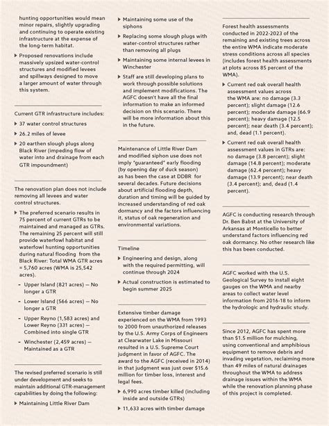 Mastering Your UARK Finals Schedule for Spring 2025: Everything You ...