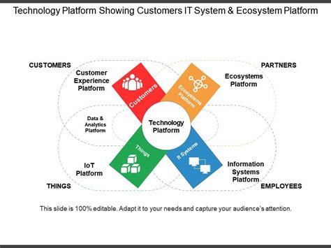 Technology Platform Examples 的图像结果
