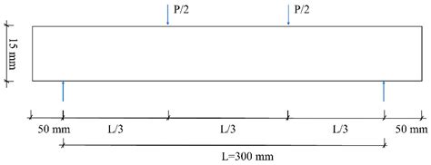Effects of Hybrid PVA–Steel Fibers on the Mechanical Performance of ...
