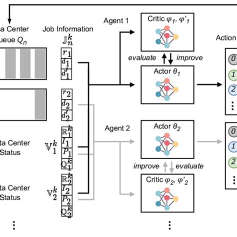 Image result for Job Application Process Algorithm and Flowchart