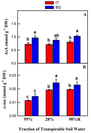 IJMS | Special Issue : Plant Gas Exchange and Photosynthesis in a ...
