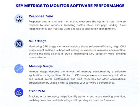 Image result for Successful Software Performance