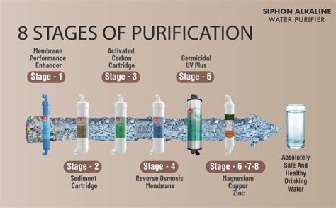 Havells Siphon Alkaline Water Purifier | RO+UV+Alkaline | Free ...