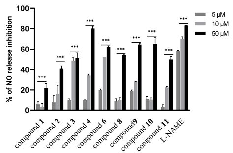 Unusual Secondary Metabolites of the Aerial Parts of Dionysia ...