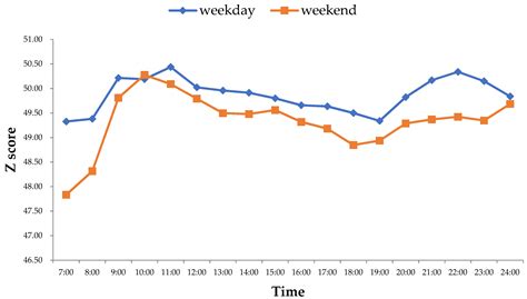 The Relationship between Urban Population Density Distribution and Land ...
