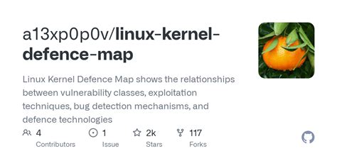 Linux Kernel Map 的图像结果