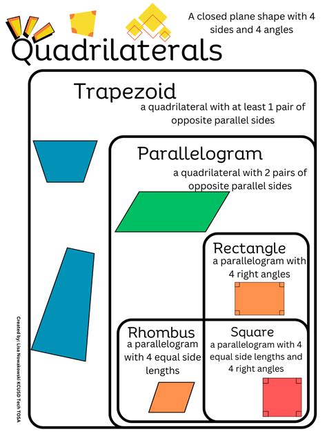 Quadrilateral Parallelogram Definition