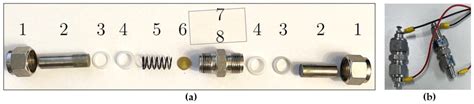 Reproducibility of Small-Format Laboratory Cells