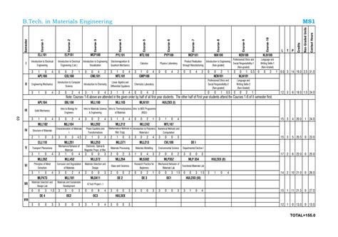 Department of Materials Science and Engineering :: IIT Delhi