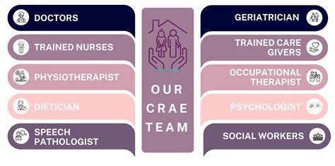 Our Team – Care Bridge Home