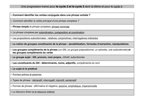 Image result for Trame Programmation