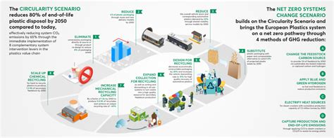 What is Plastic Recycling? - Kuraray Elastomer