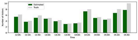 Potential of Low-Cost Light Detection and Ranging (LiDAR) Sensors: Case ...