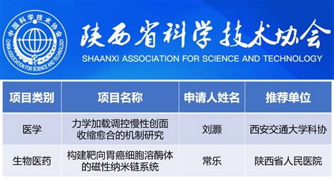 祝贺BEBC刘灏副教授和常乐博士获批2022年陕西省科协青年人才托举计划项目-西安交通大学仿生工程与生物力学研究所