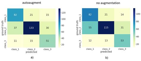 Hyperparameter Tuning and Automatic Image Augmentation for Deep ...