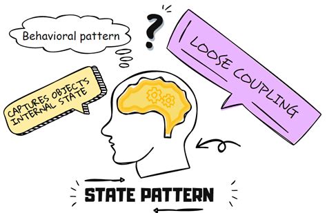 Image result for Python Design Code