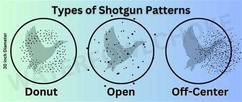 Image result for Choke Patterns