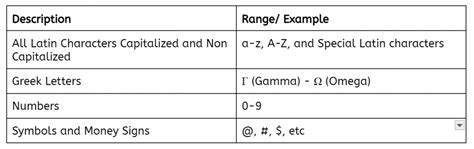 Image result for Non Alphanumeric Characters Examples