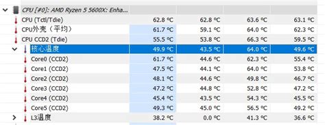 CPU温度和CPU核心温度差多少正常? - 知乎