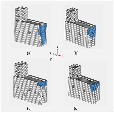 Force-Based Seismic Evaluation of Retrofitting Interventions of ...