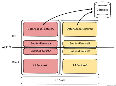 Image result for Key Feature Diagram